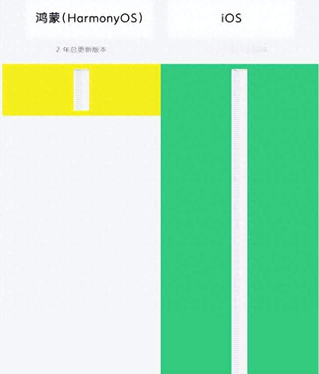 2年干完iOS 15年的活！微信鸿蒙版交付41个版本，平均两天提审一次