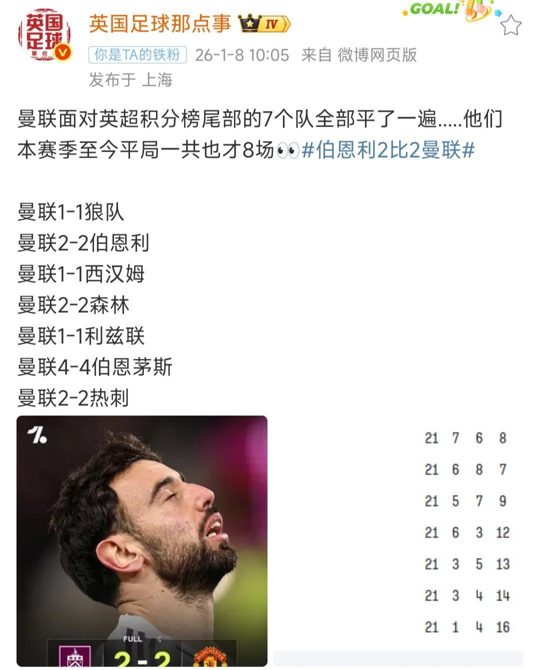 曼联也有劫富济贫的时期，之后他们将面对阿森纳。

今天利物浦帮曼城拿了2分。
