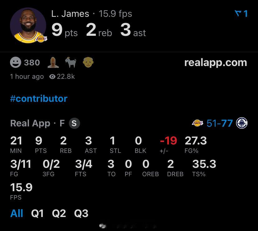 11投3中，9分3失误，正负值-19湖人vs快船