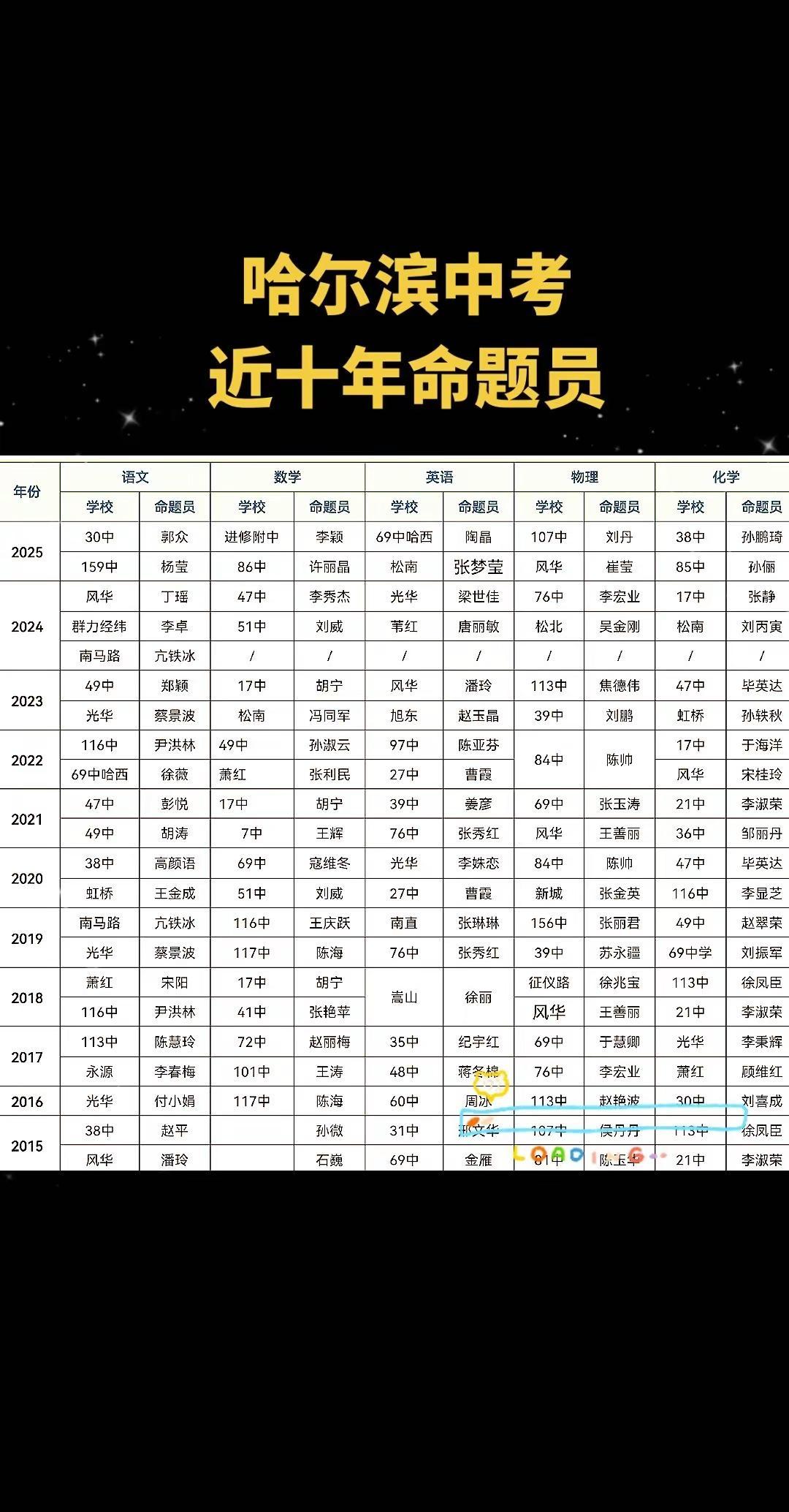 哈尔滨近十年中考命题员