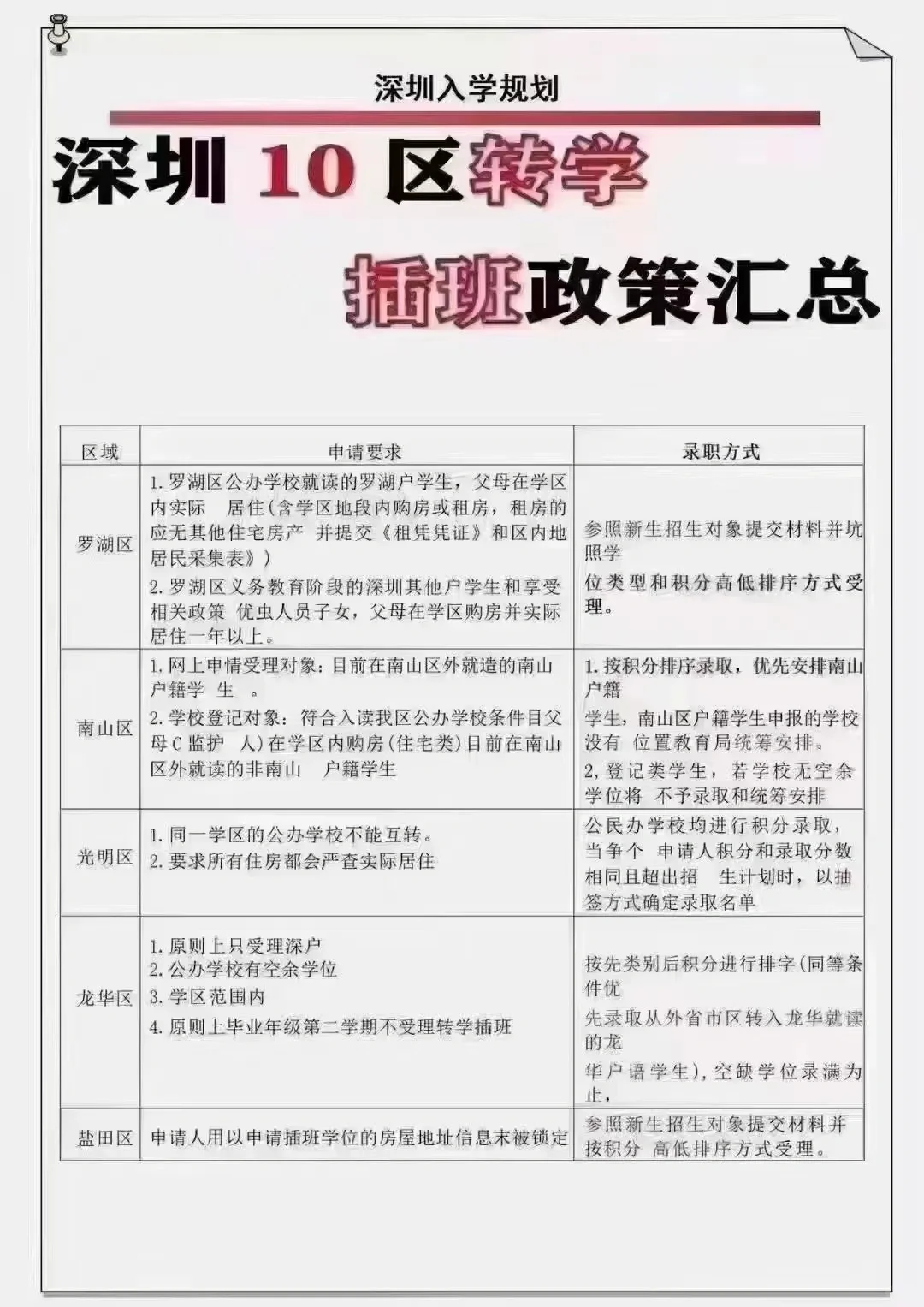 深圳转学插班汇总，建议收藏