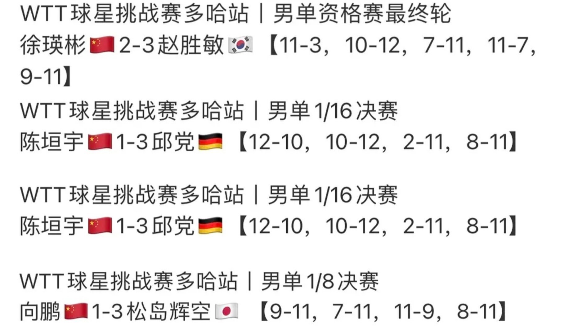 国乒从零开始，多哈男线手拉手一起游走，整整齐齐。 