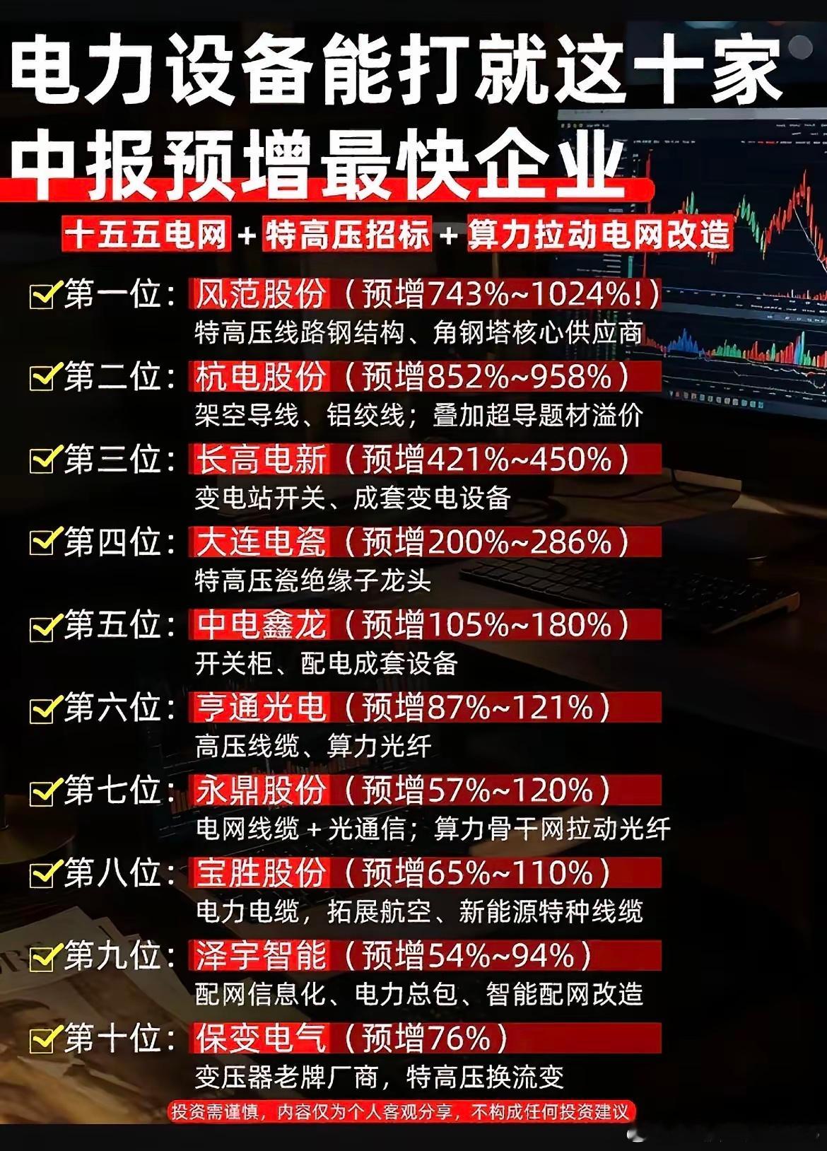 中报业绩大爆发！10家电力设备优质企业梳理，特高压迎来风口随着十五五电网建设推进