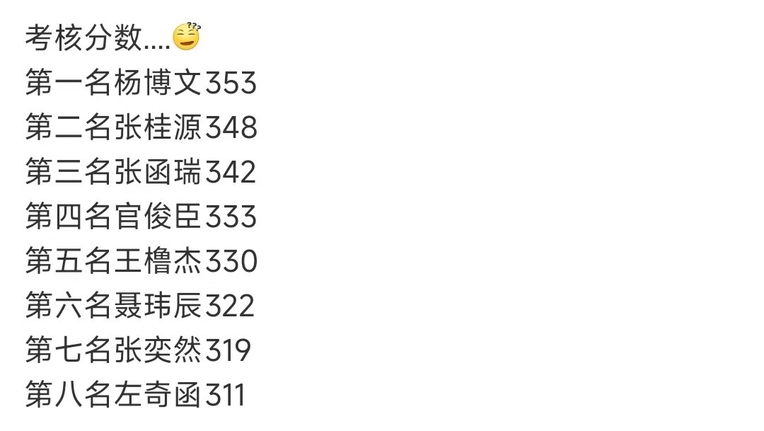 张函瑞考核第三张函瑞考核第三名 哇哇哇哇 