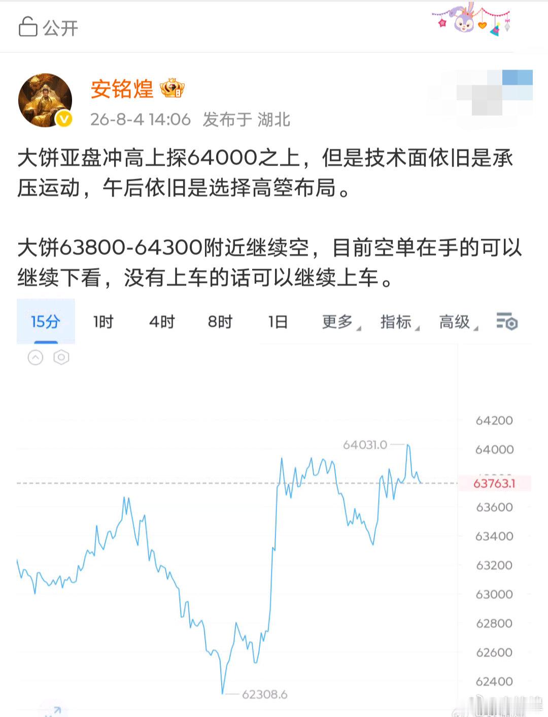 大饼目前属于慢涨，昨天早八低位63300到今天高位64500慢涨1200点空间。
