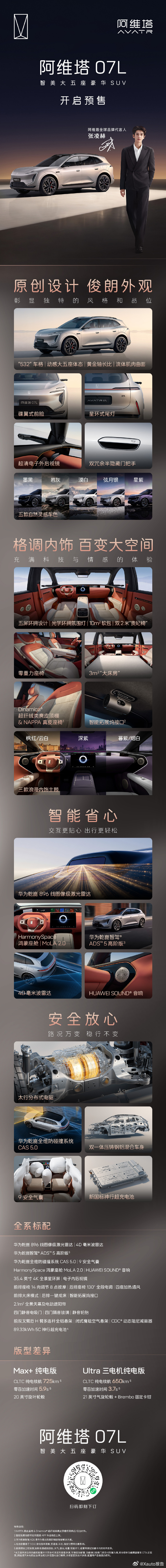 张凌赫阿维塔全球代言人首选07L阿维塔07L是品牌全球代言人张凌赫同款车型，预售