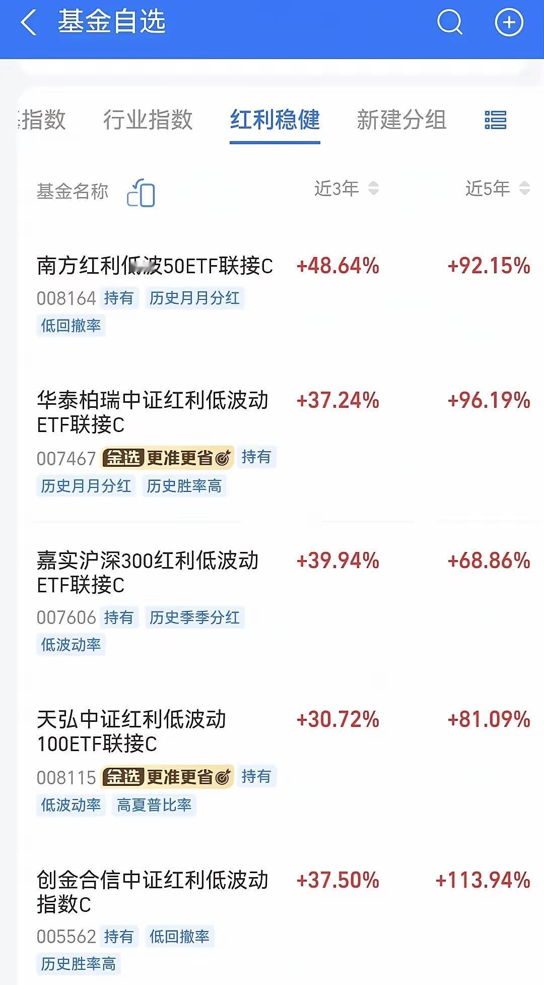 红利指数和纳斯达克综合指数，是我目前正在慢慢定投的两个指数，也是经过条友们不断推