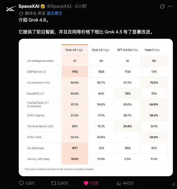 DeepSeekV4Pro和Grok4.6谁更强AI 一夜之间两款重磅大模型同时