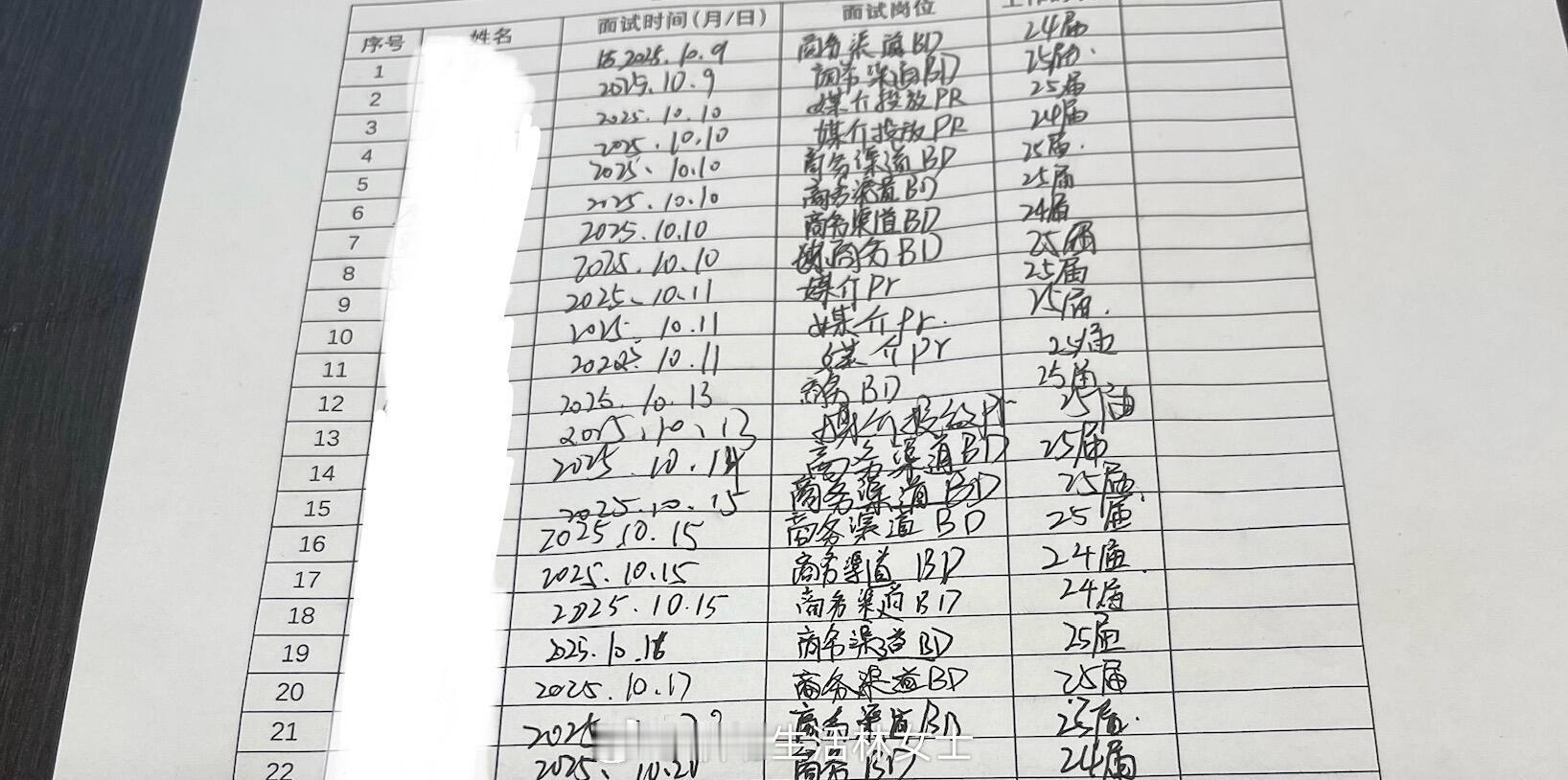 面试时看见这个表可以直接走人职场生存法则﻿ ​​​