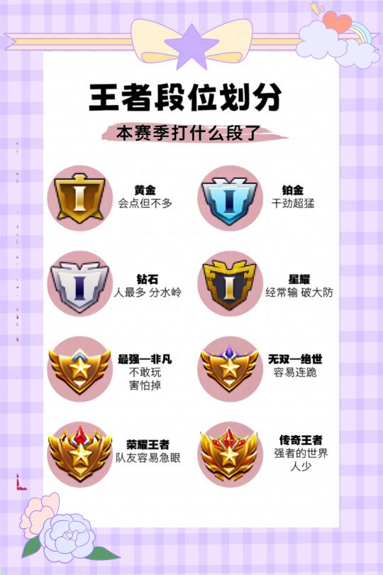 王者段位划分王者超稀有称号你们几个