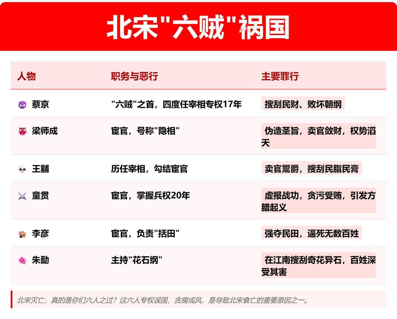 蔡京是坏人吗？
从历史主流评价来看，蔡京是彻头彻尾的“奸臣”。
蔡京曾推行过“方