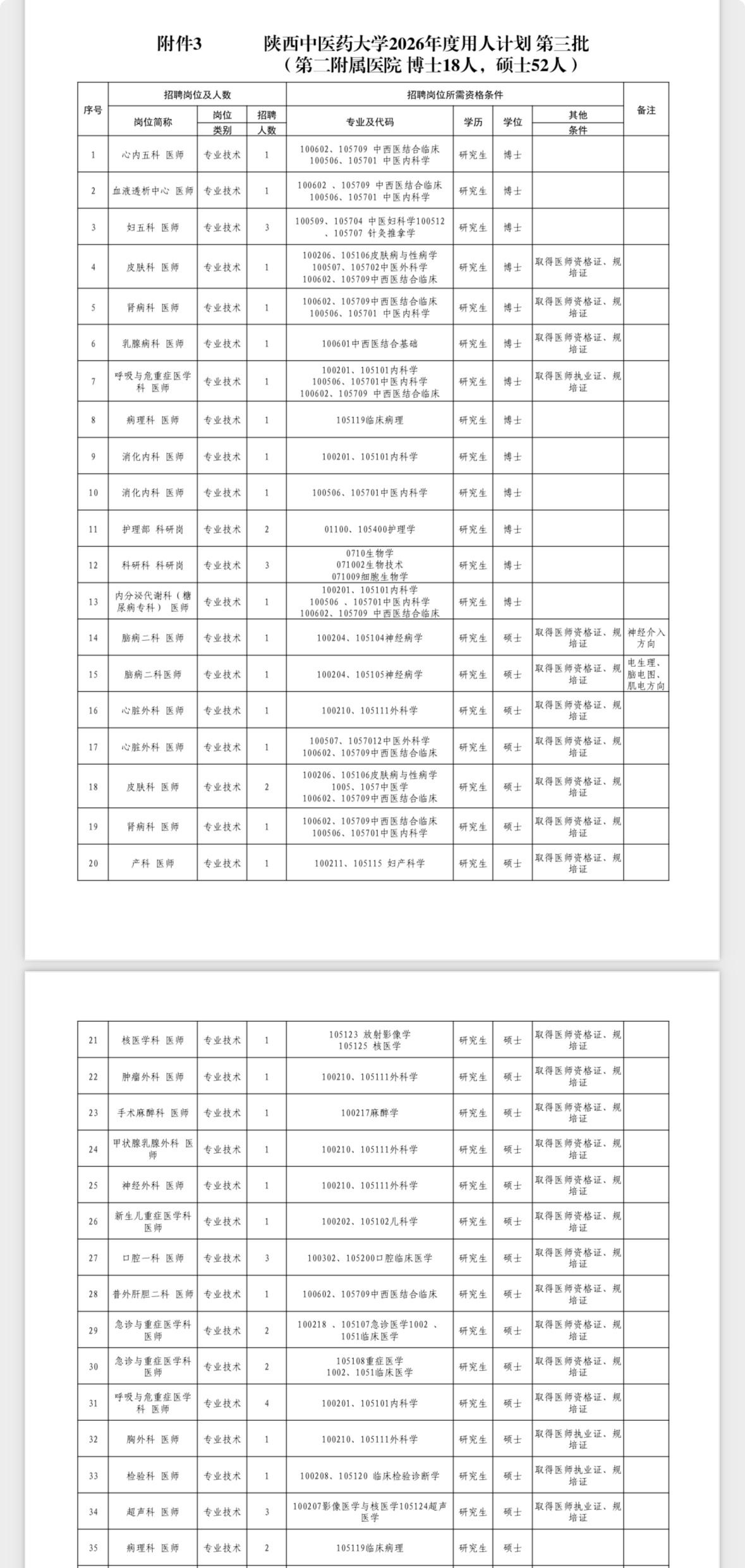 咸阳陕西中医药大学招121人！87个岗位可选！
🏫 单位名称: 陕西中医药大学