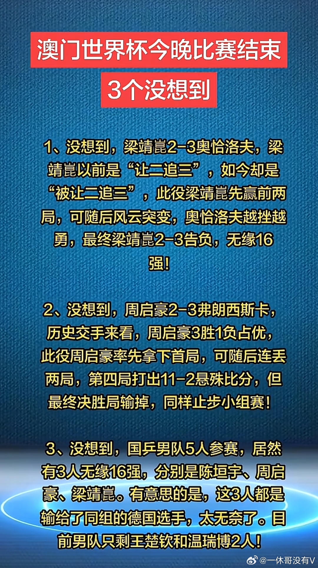 澳门世界杯，男队让人没想到如此结果，五人参加，一轮游就淘汰出局了三人，连16强都