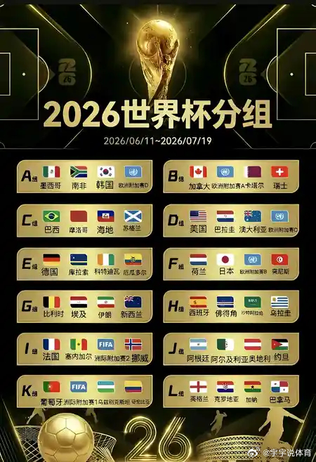 诸神黄昏终章！2026美加墨世界杯小组赛必看对决盘点，哪场是你心中的TOP1？2