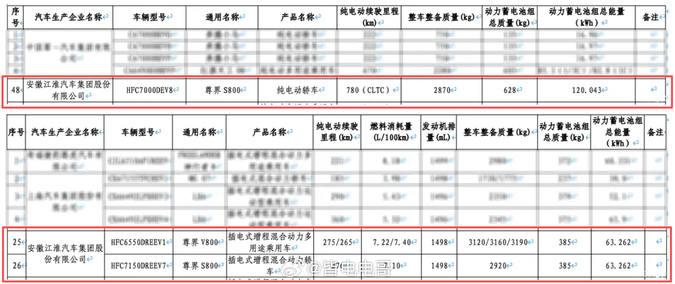 尊界S800 Grand Design的续航披露包含纯电和增程车型，纯电车型搭载