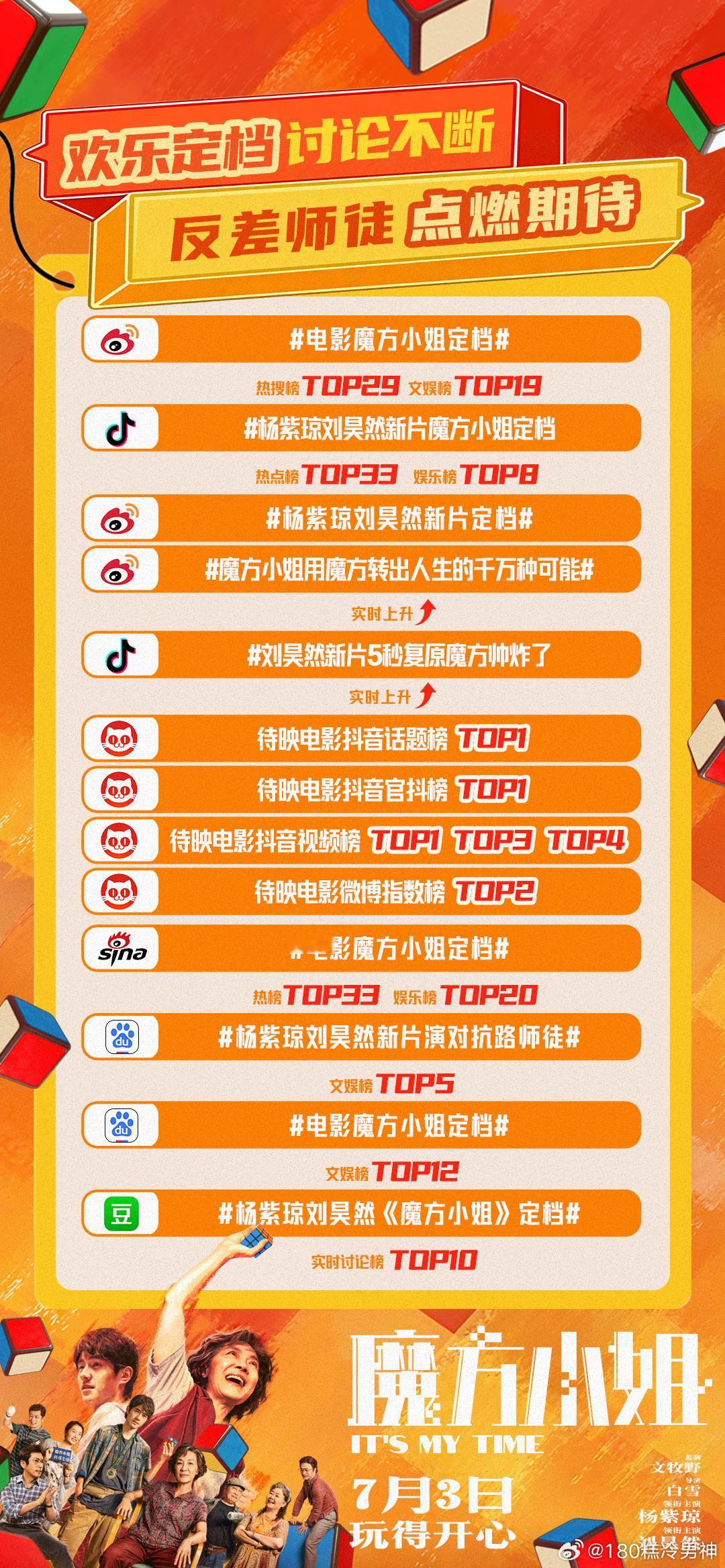 魔方小姐调低全国票价 七旬奶奶闯魔方赛场的故事太圈粉，票房逆跌后票价下调，暑期档