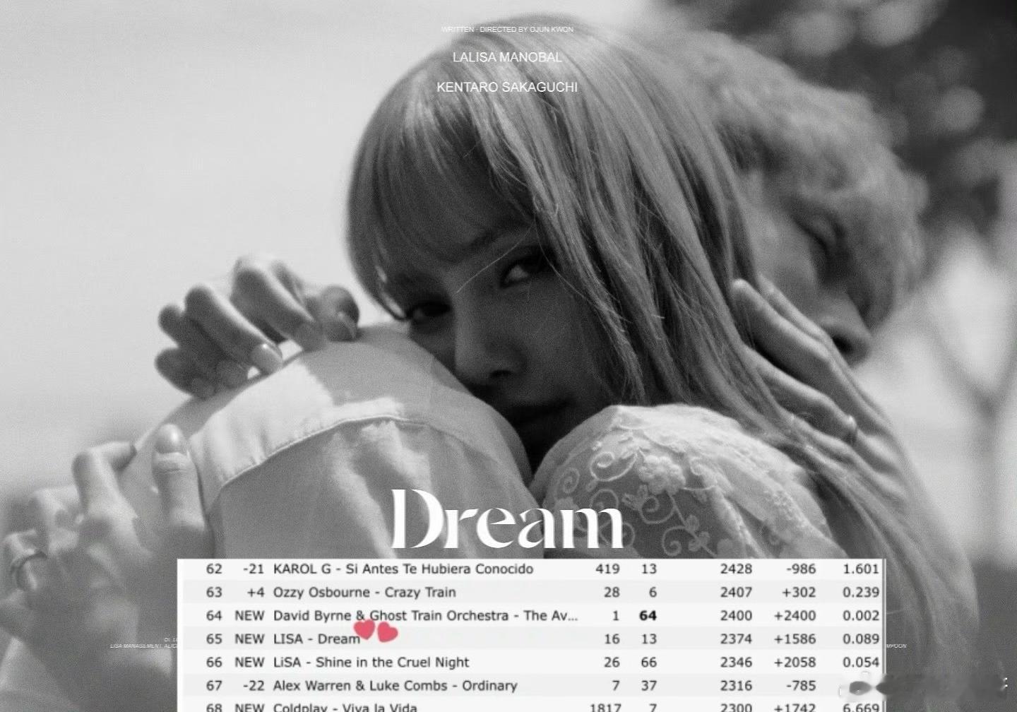 Lisa的《Dream》重新进入全球iTunes歌曲排行榜，排名第65位！ ​​