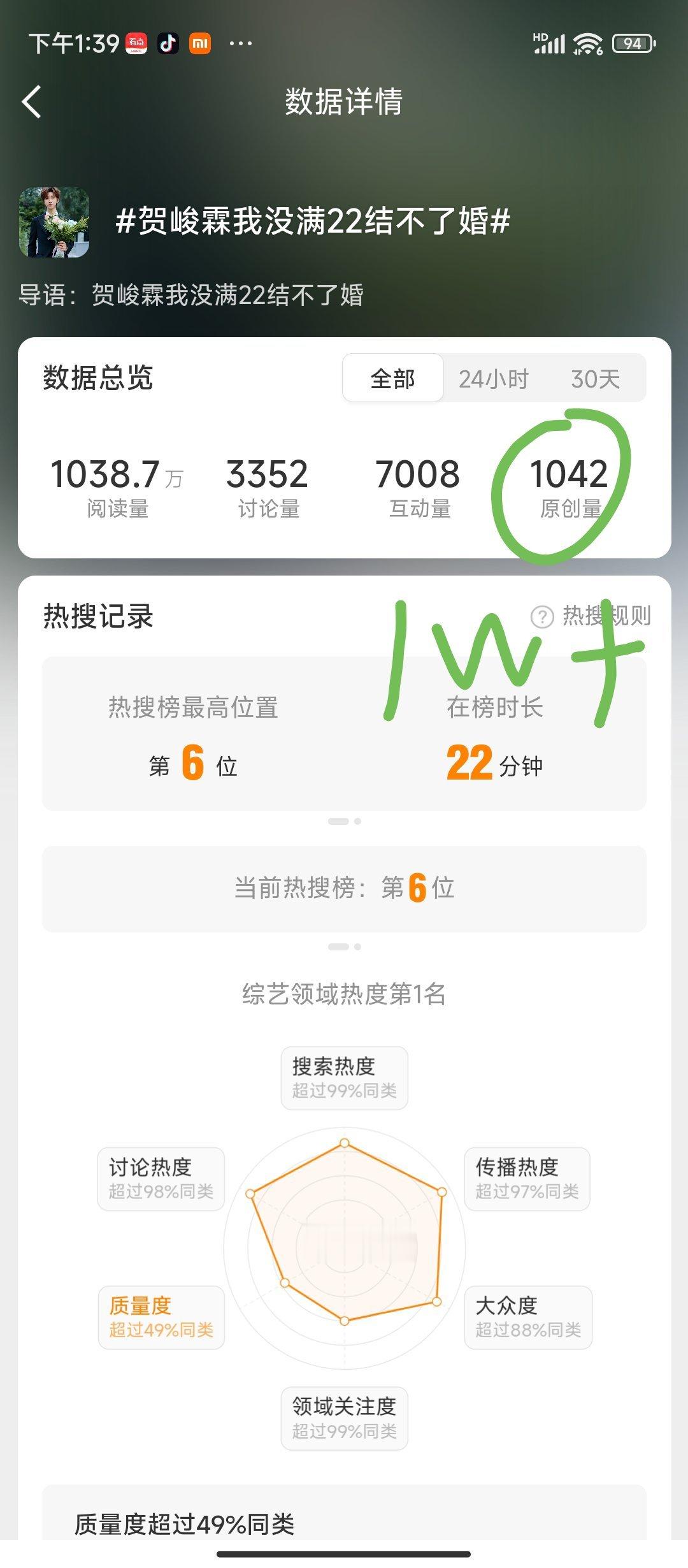 发十五字原创，需要1万➕，都来做贺峻霖我没满22结不了婚