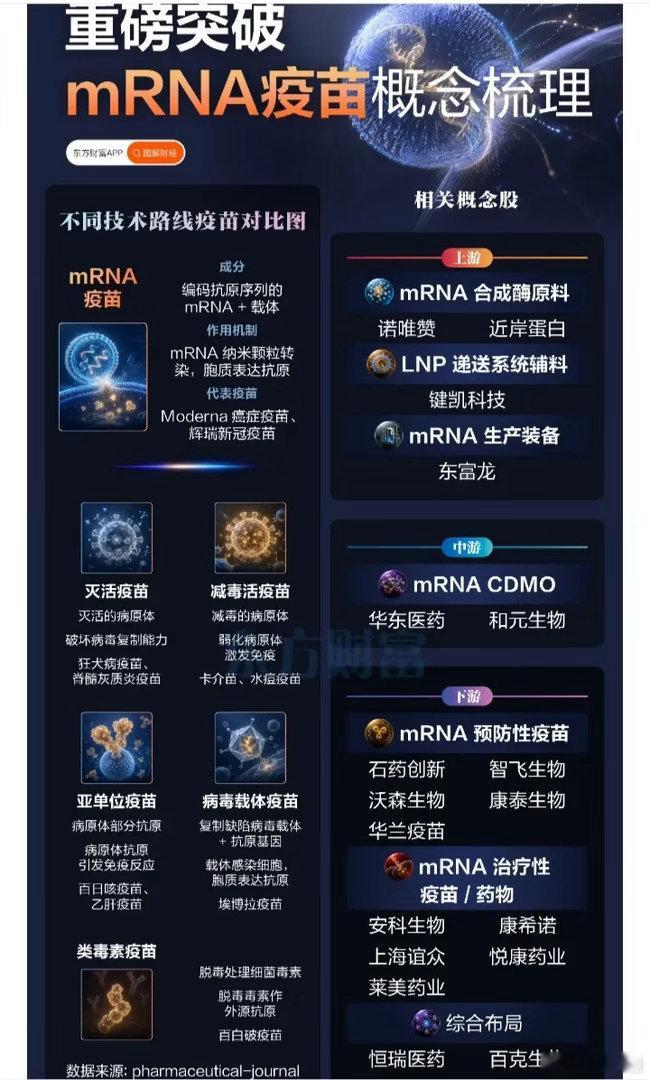 mRNA疫苗概念股票梳理:以下图表展示的股票不构成投资建议，据此操作风险自负。图