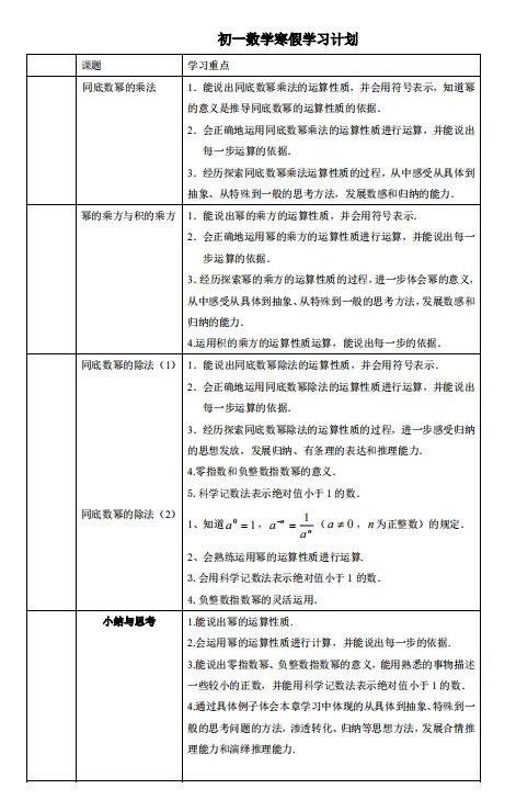 寒假初一衔接课大纲，初一内容算太难，但是确实是后面内容的基础，例如方程没学好，容