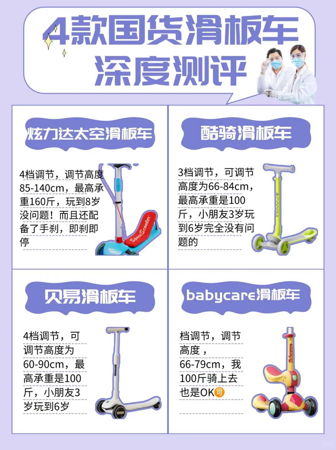 国货滑板车你不知道的坑💥都给你们踩了