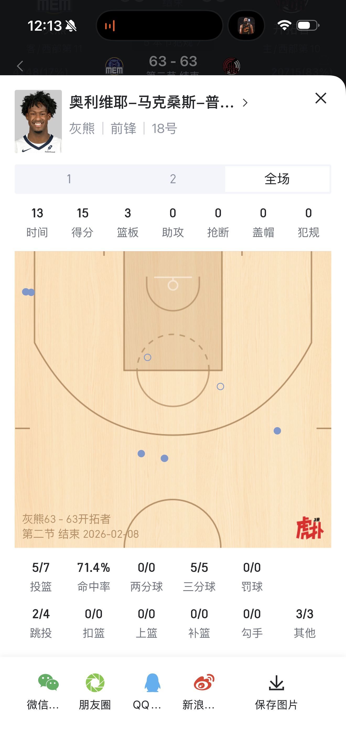 omax半场三分生涯新高了 