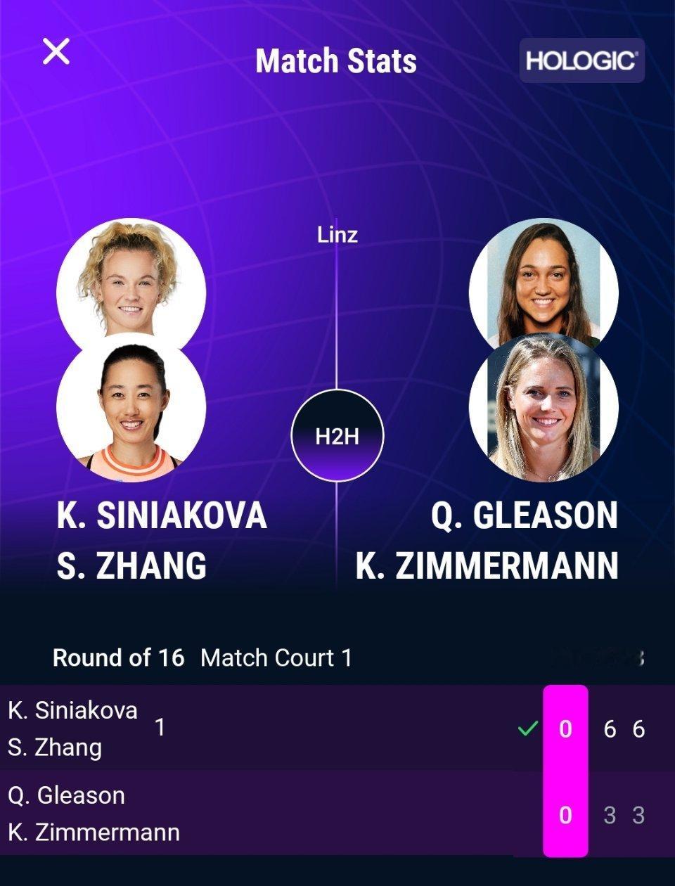 WTA500 林茨站双打赛场，头号种子张帅/西尼亚科娃以6-3 6-3击败格里森