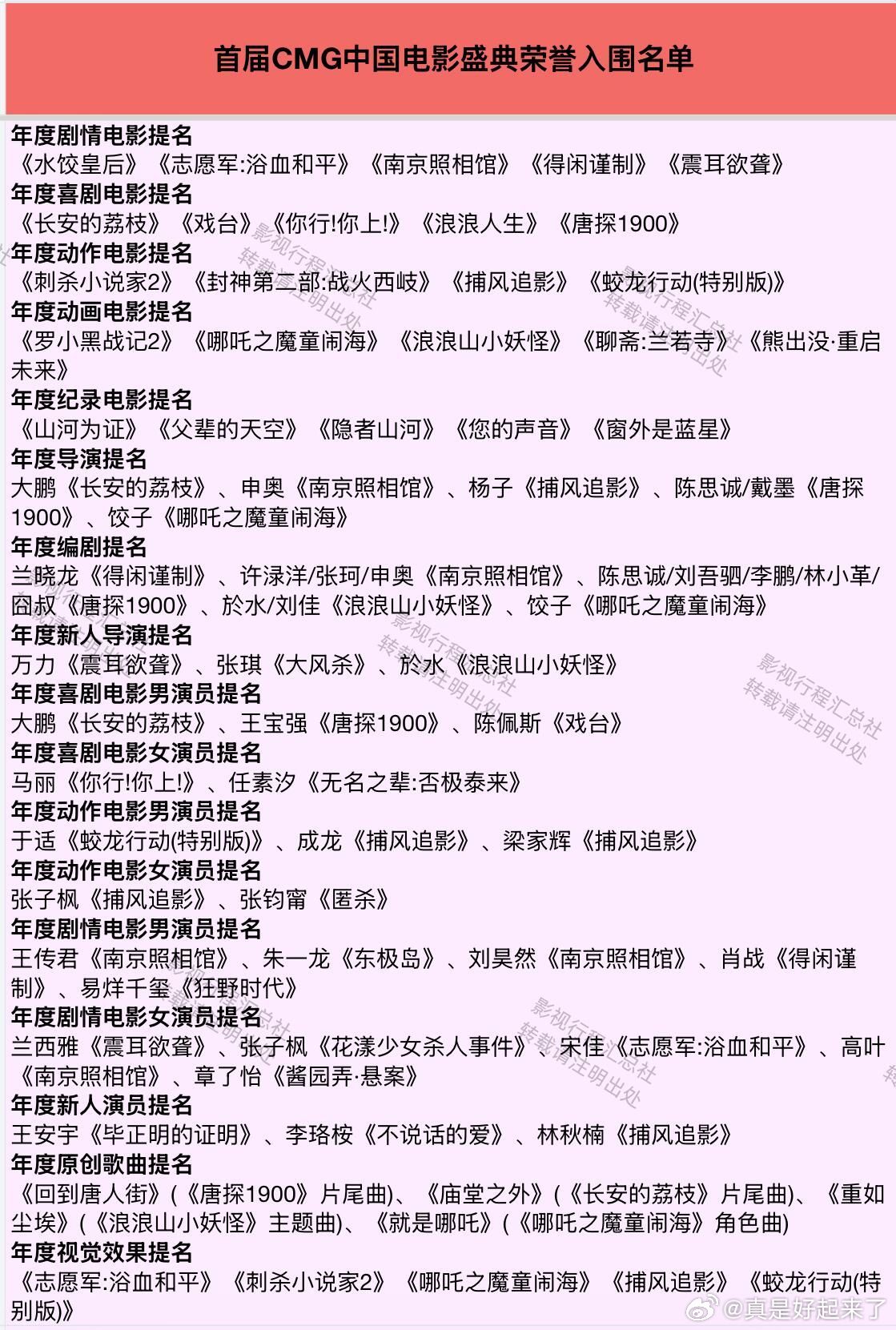活动更新：首届CMG中国电影盛典红毯直播时间：2026年3月20日直播平台：央视