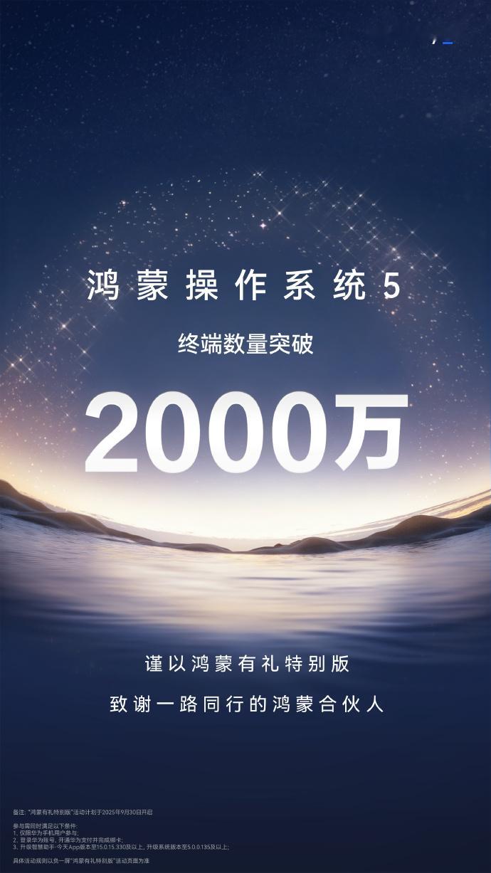 鸿蒙操作系统5终端数量突破了2000万 ​​​