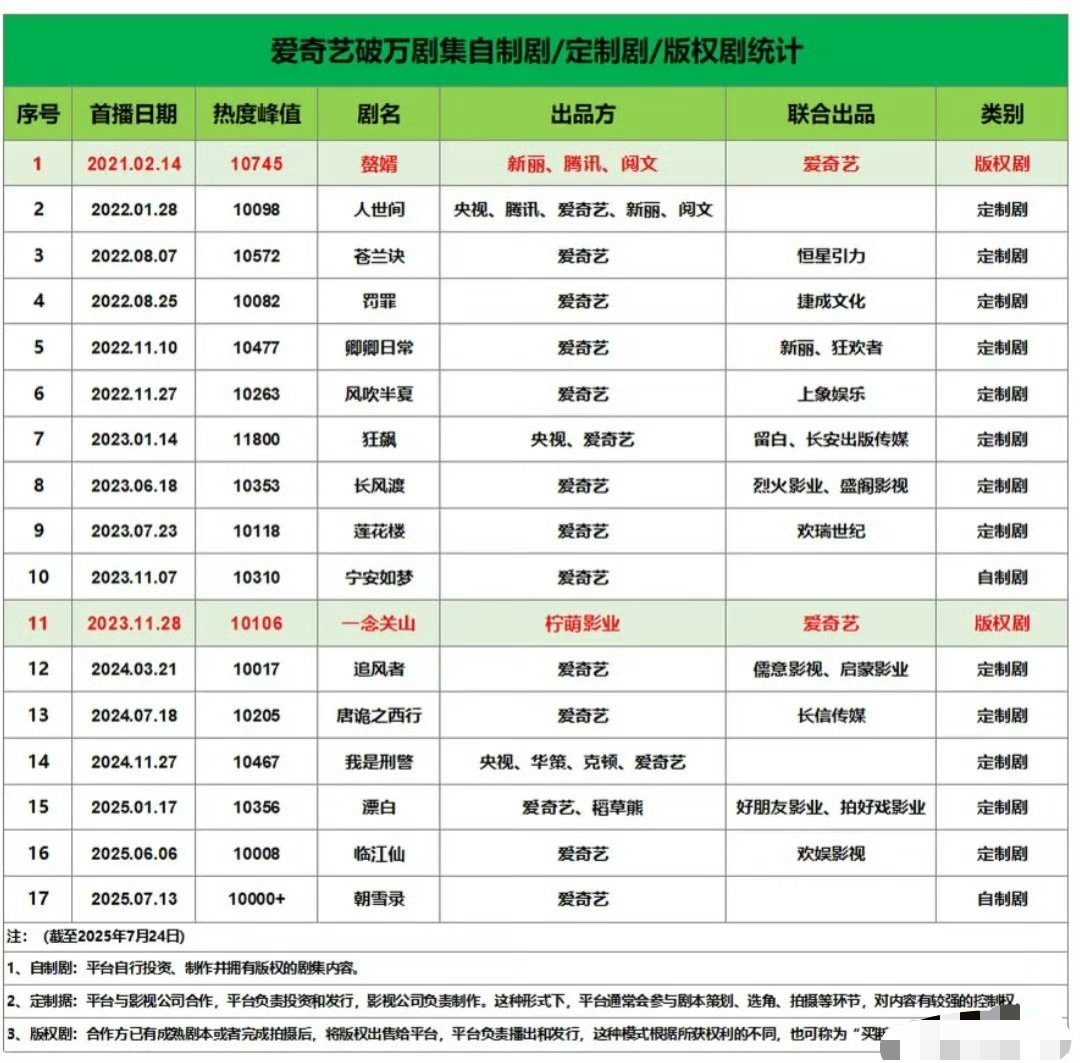 版权剧有多难…更何况家业只有10年… 