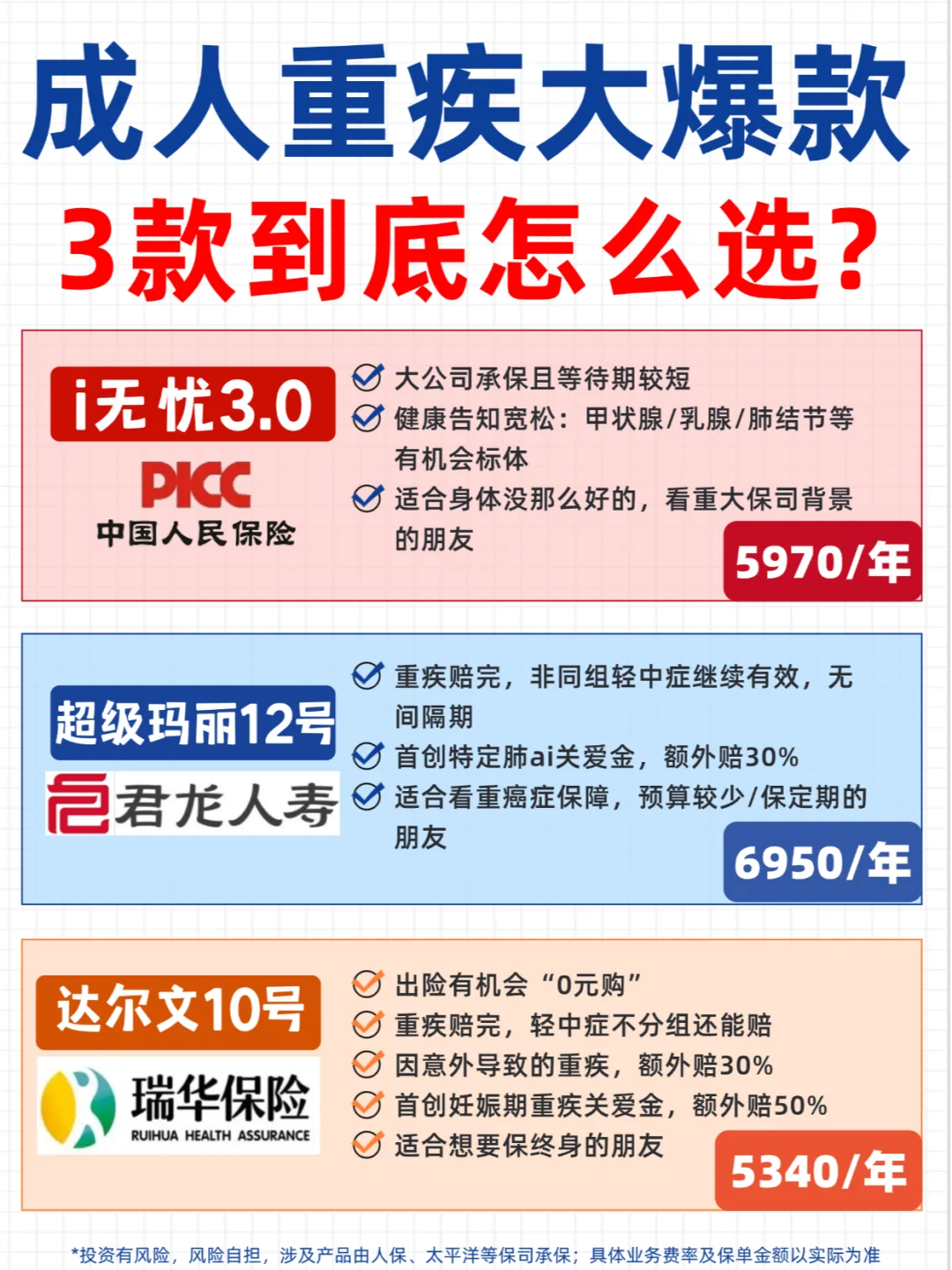 ✅达尔文10号✅超级玛丽12号✅i无忧3号 三大卷王终于完成升级，这下...