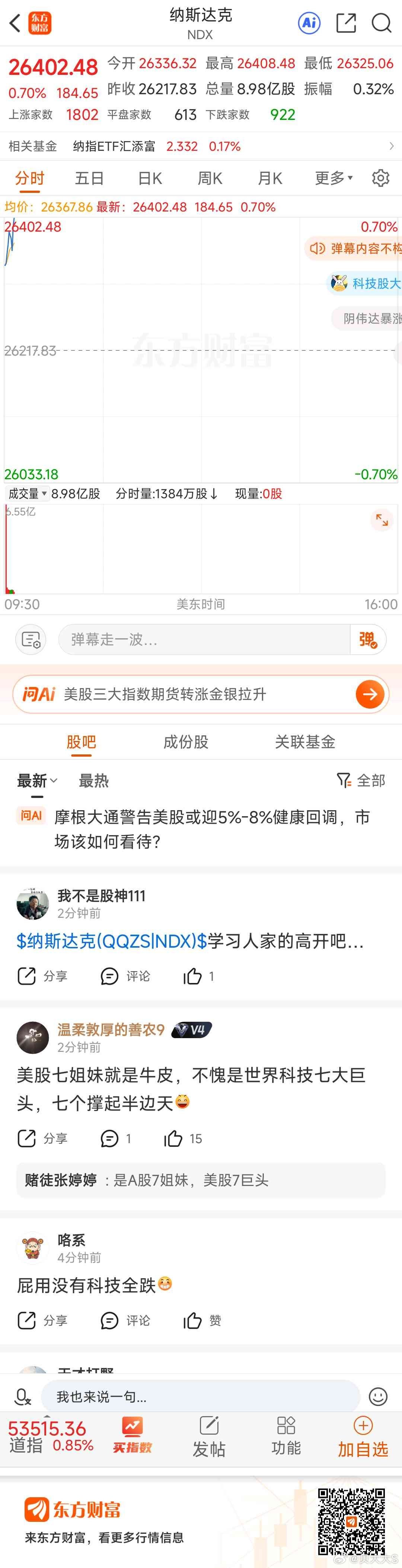 东方财富纳斯达克（NDX）东方财富 美股才是YYDS   大A拔鞋都跟不上A股[