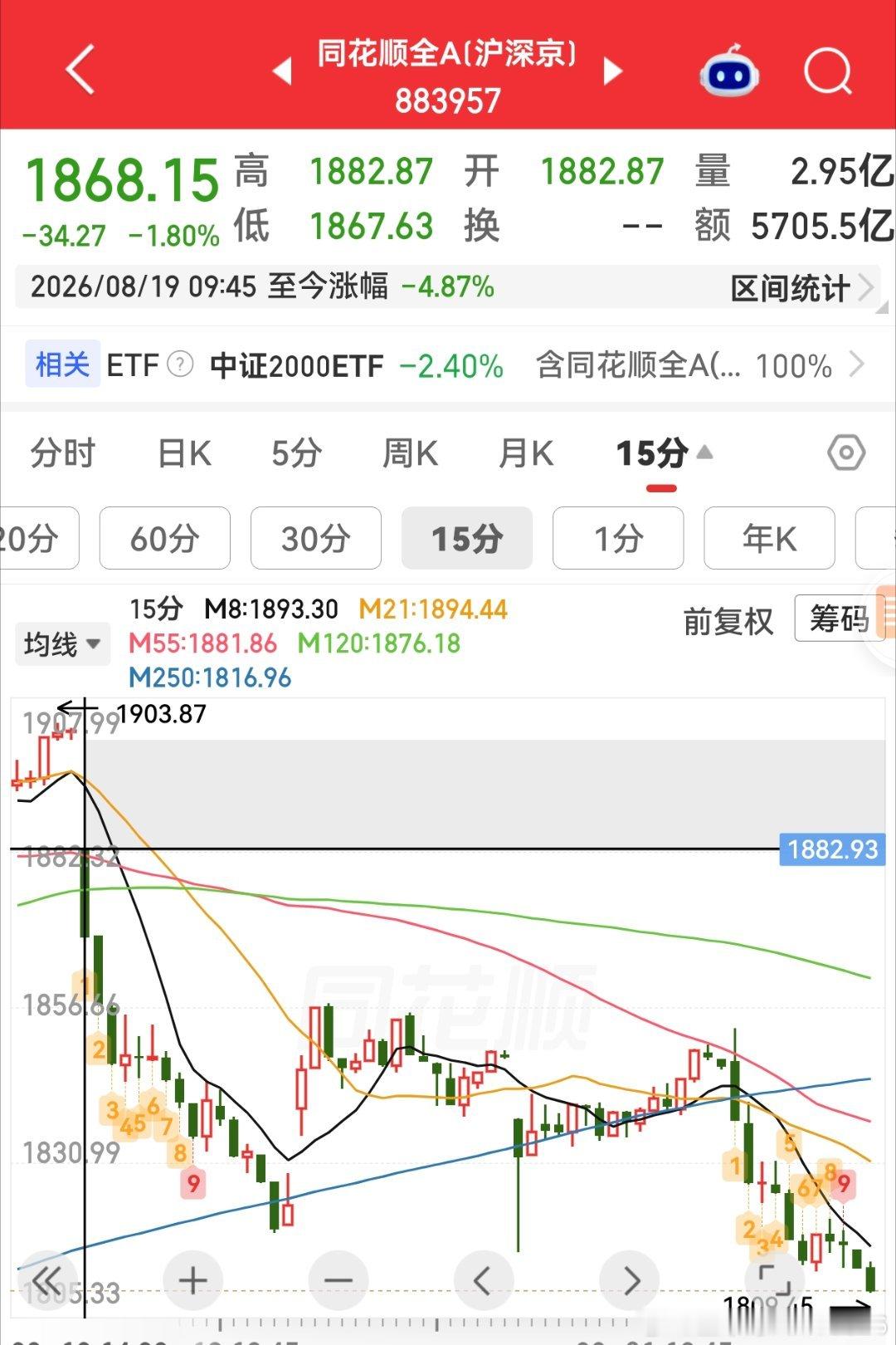 管住手就是明智的选择。 