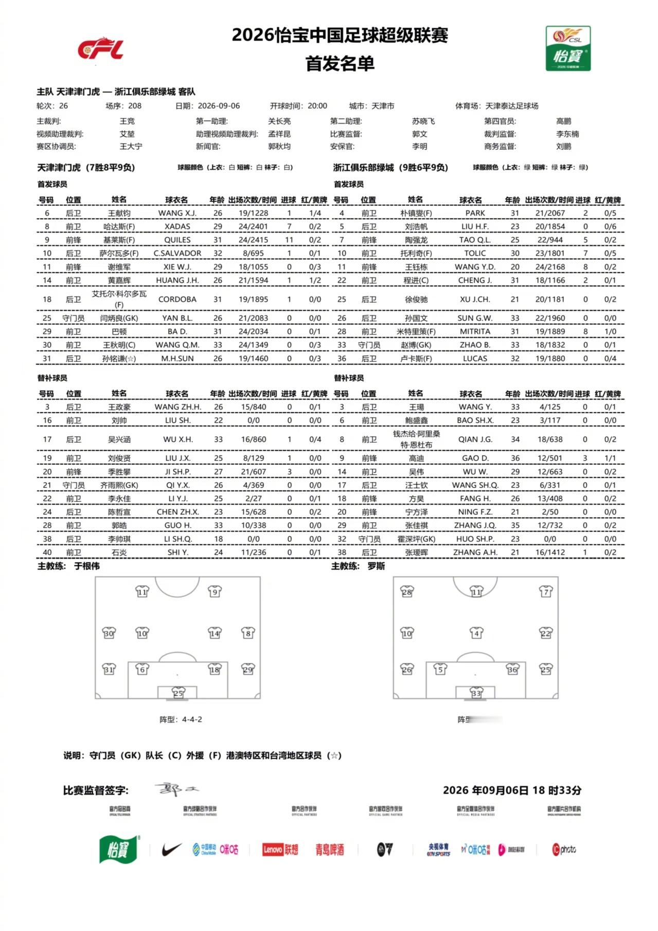 首发名单｜2026怡宝中国足球超级联赛第26轮20:00，天津津门虎VS浙江俱乐