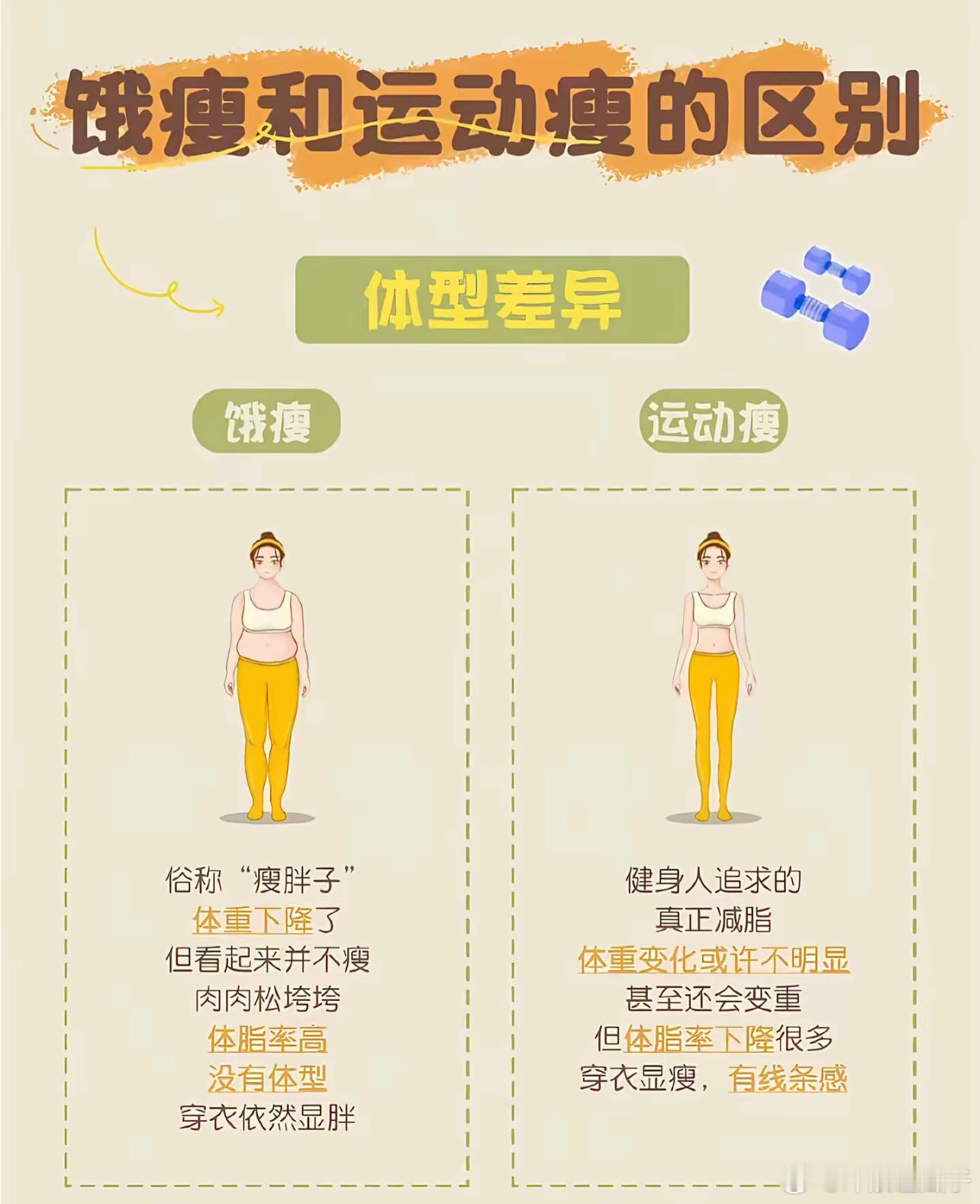 运动瘦vs饿瘦实际情况可能是反着来的，很难减啊！ ​​​