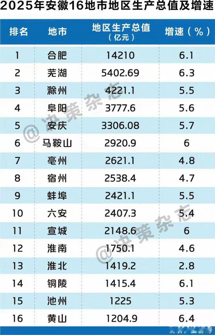 正经八卦 ［岳阳，这是第二次来。都是因为参观岳阳楼］原以为岳阳这临江临湖城市，也