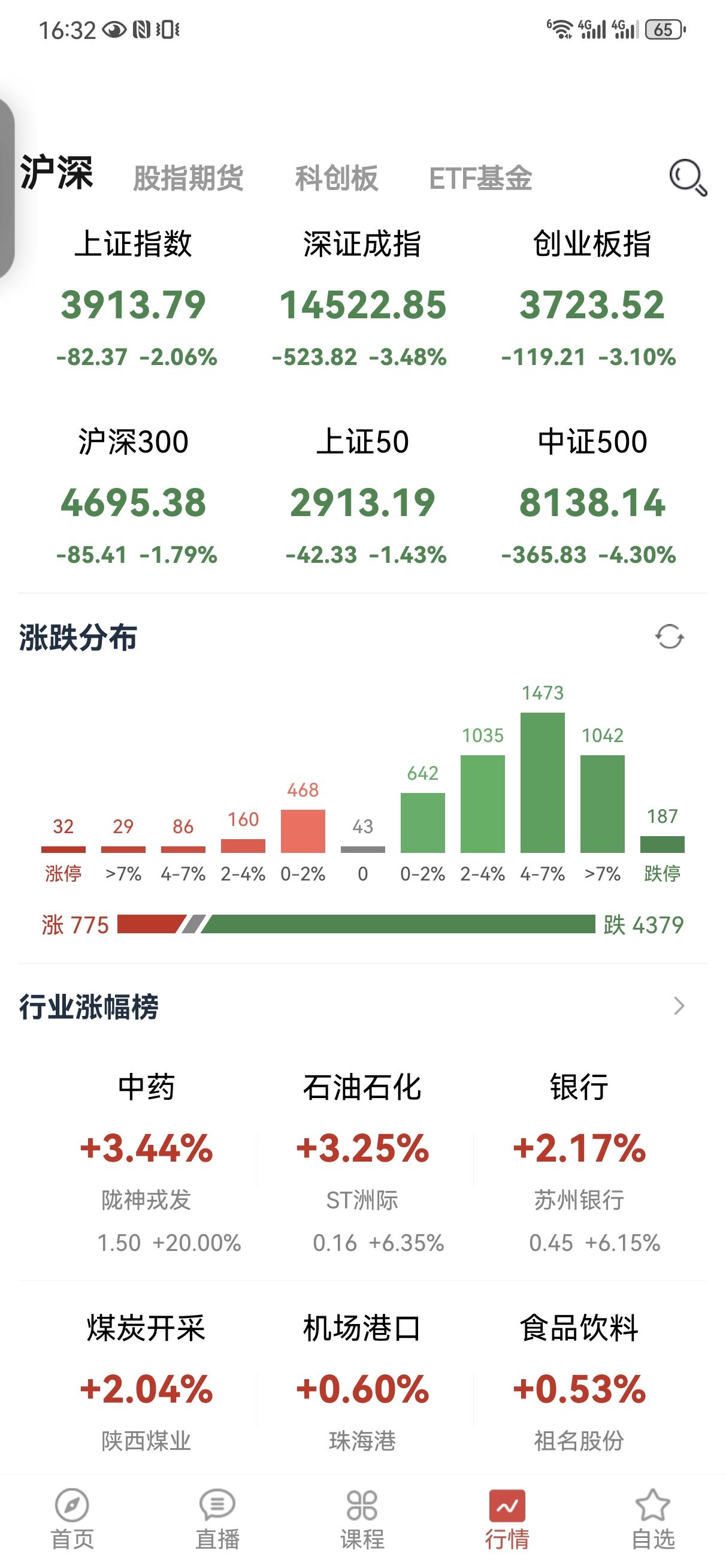 7月14日操盘笔记
现在形容A股似乎除了惨烈，割裂，变态，奇葩，也没啥别的好词了