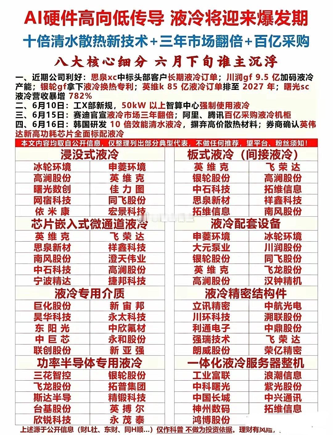史诗级风口来袭！AI液冷迎来3年翻倍爆发期，八大细分核心龙头一次性扒光。AI算力