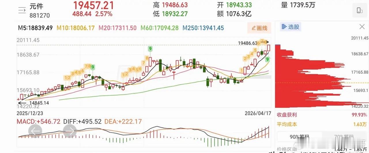 4.20技术交易热门股票点评1、沪电股份：波段上涨，高抛低吸2、红板科技：冲高回
