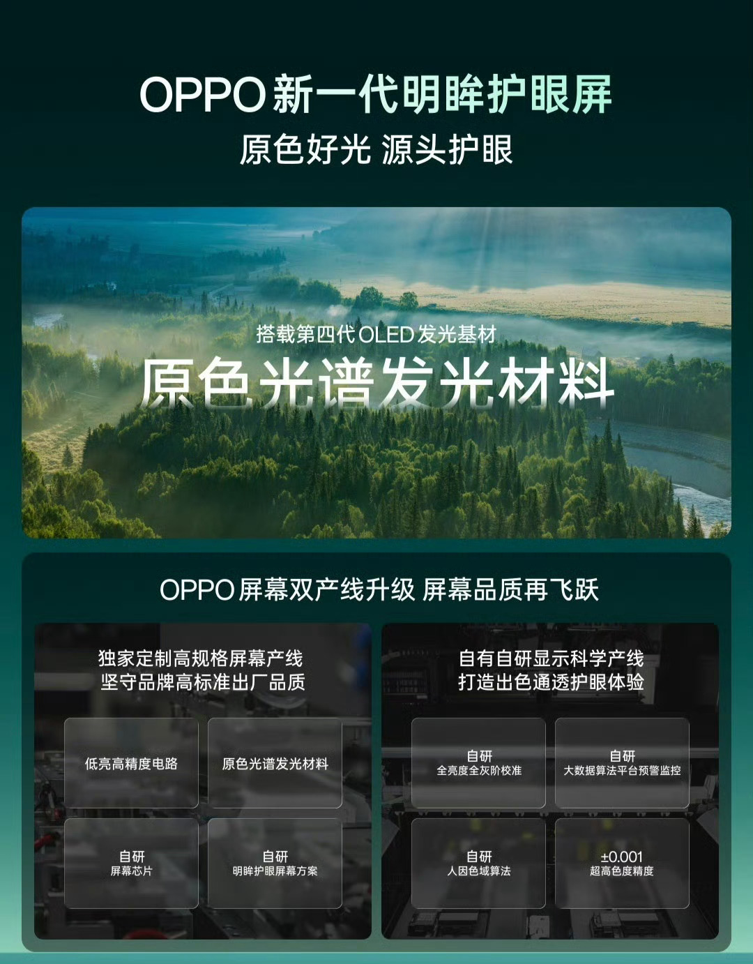 OPPO新一代明眸护眼屏，搭载首发第四代OLED原色光谱发光材料，该技术将落地在