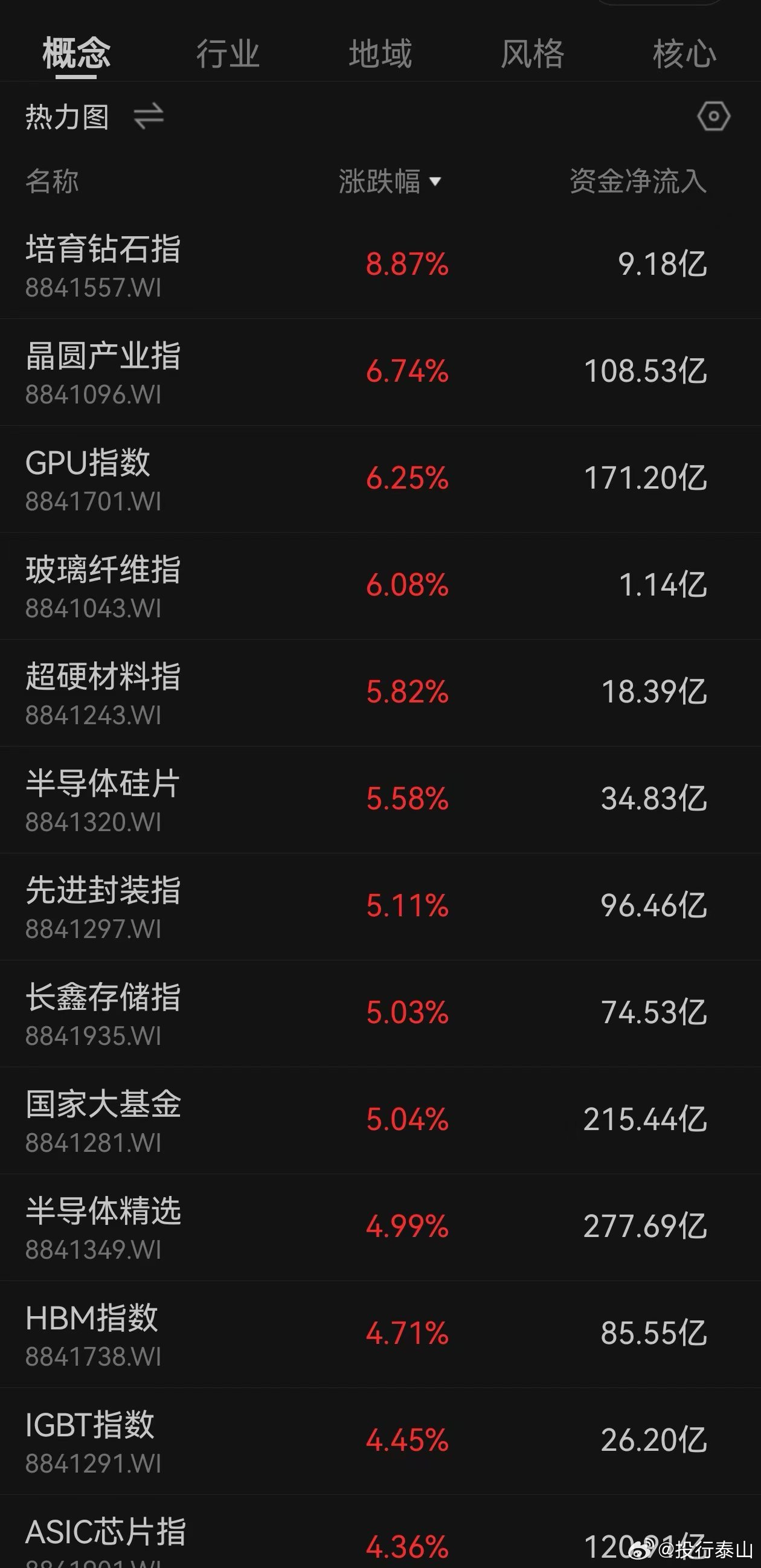 转：“A股分两类，一是站在光那里的，二是光站在那里的” 