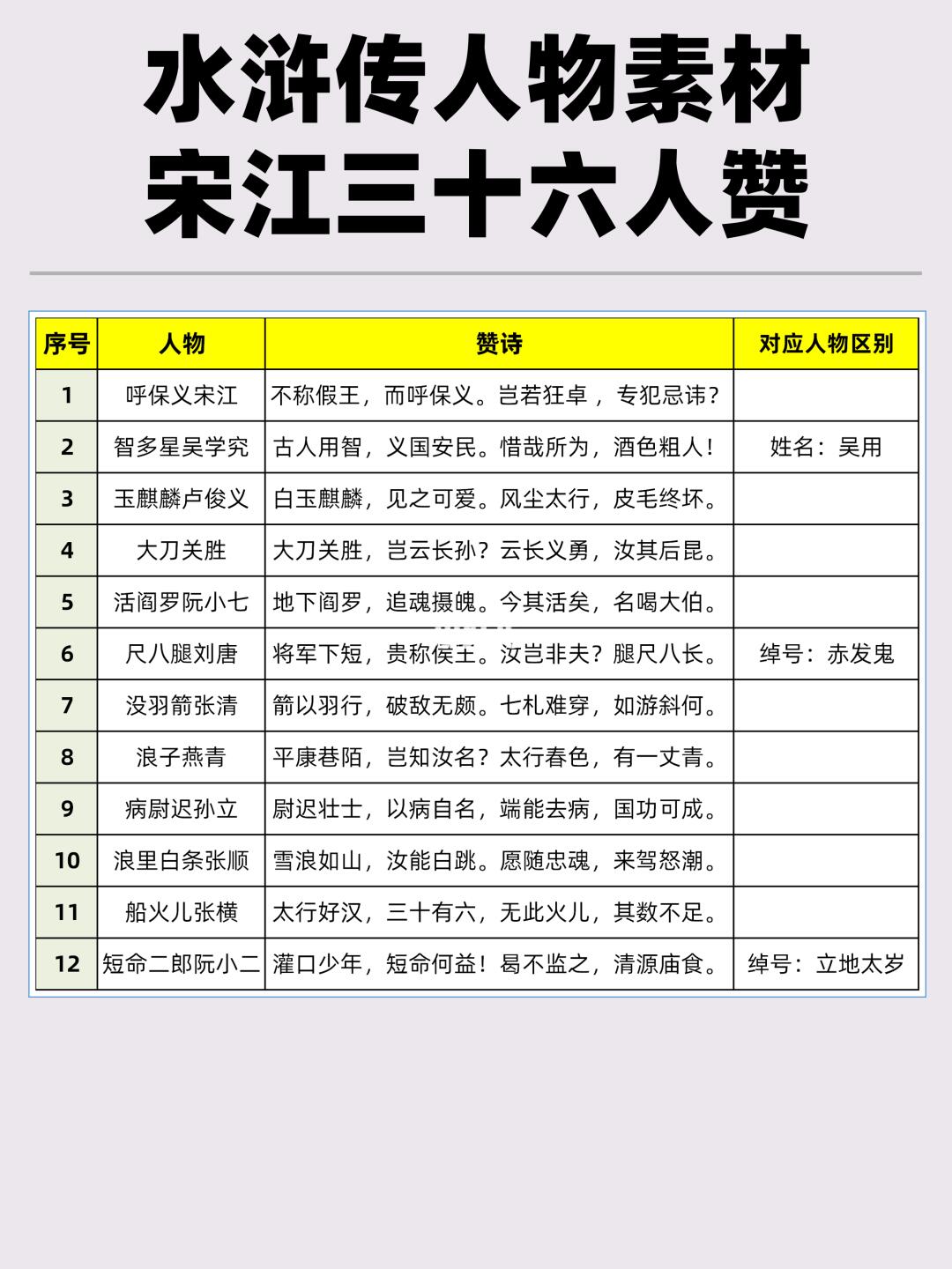 这篇文章是《水浒传》的人物素材来源之一？