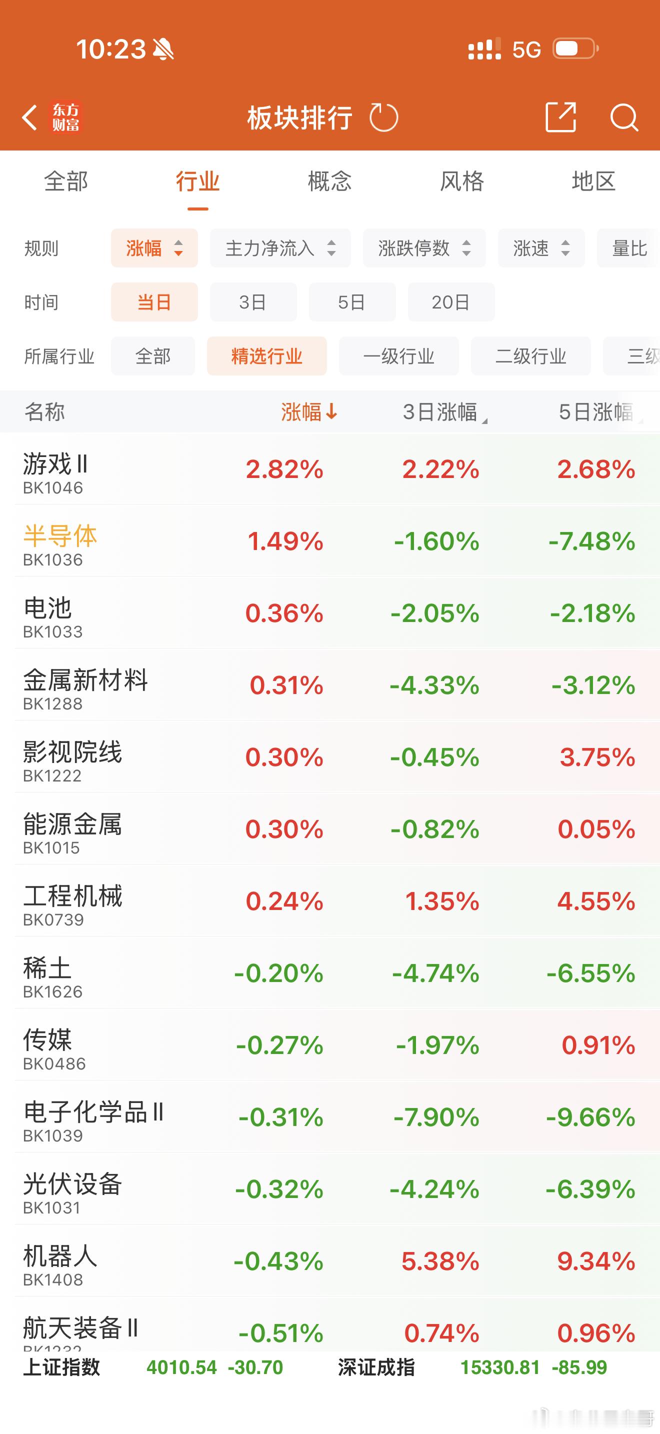 半导体强，则中国强。问苍茫大地谁主沉浮，还看半导体！ 