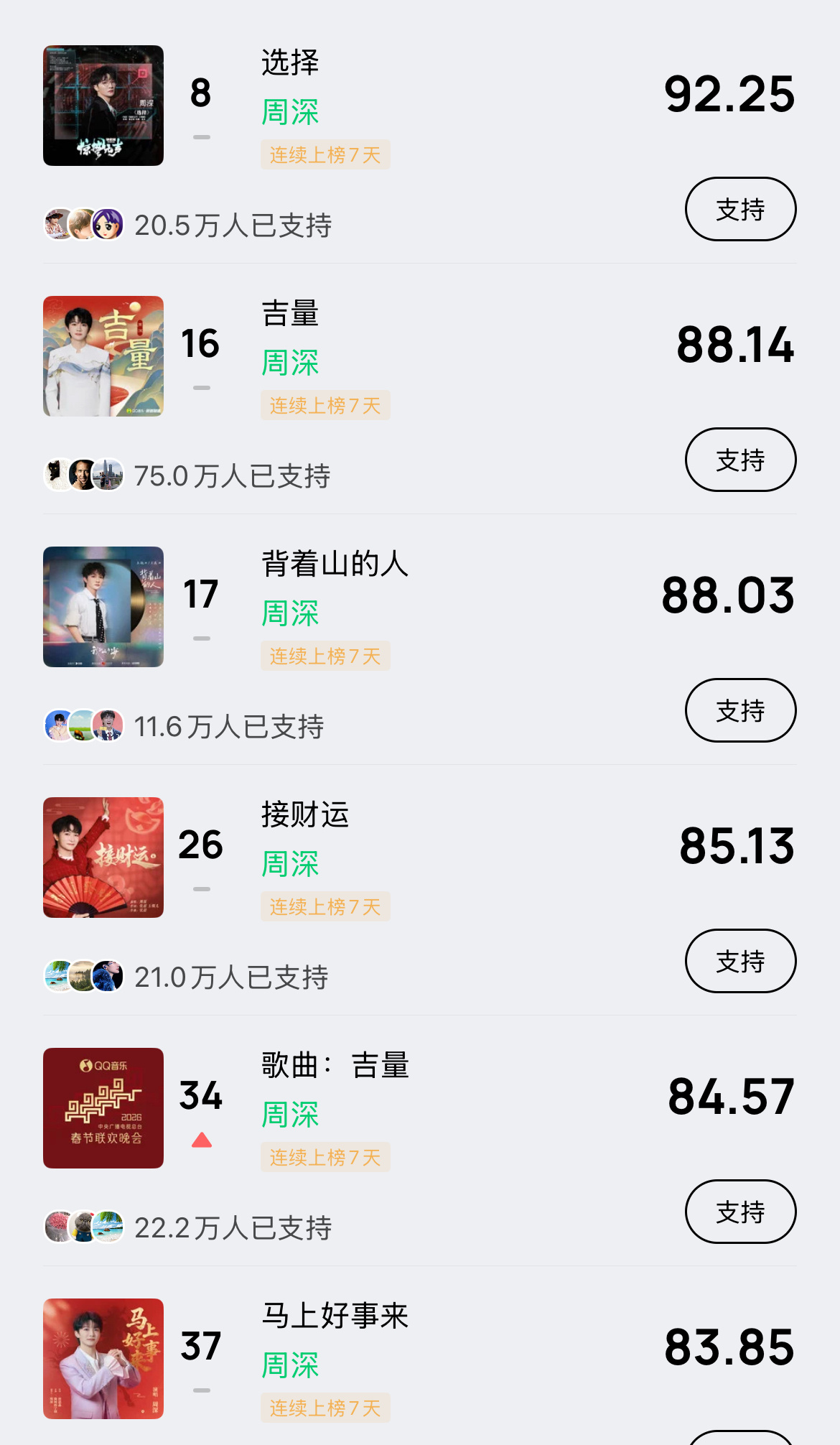 周深 📣 3.16  巅峰潮流 📣米米们晚上好，每歌做6个动作路径：Q音-乐
