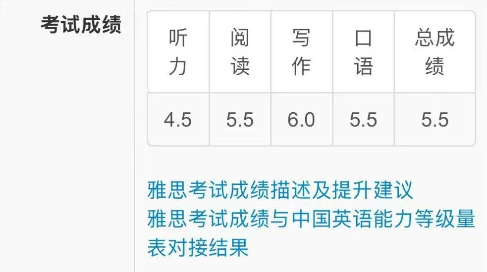 牛是挺牛的，兑现承诺之…毕业指标第一年就达成了，后面准备考四级明年准备六级我妹怎