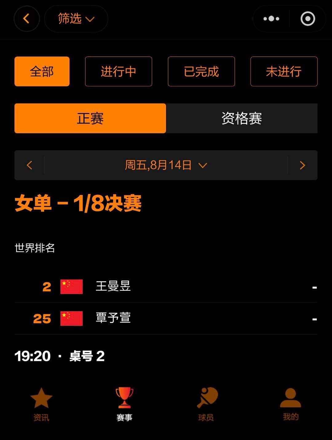 wtt欧洲大满贯瑞典站2026 王曼昱加油 🏓赛事预告🏓女单 R162026