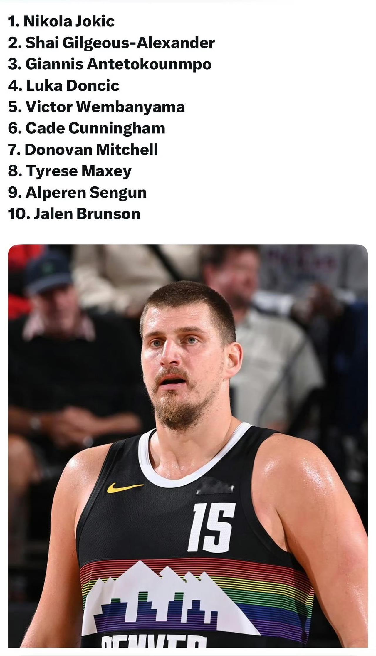 NBA官网更新了MVP排行榜：
榜首：约基奇
次席：亚历山大
季军：字母哥
第四