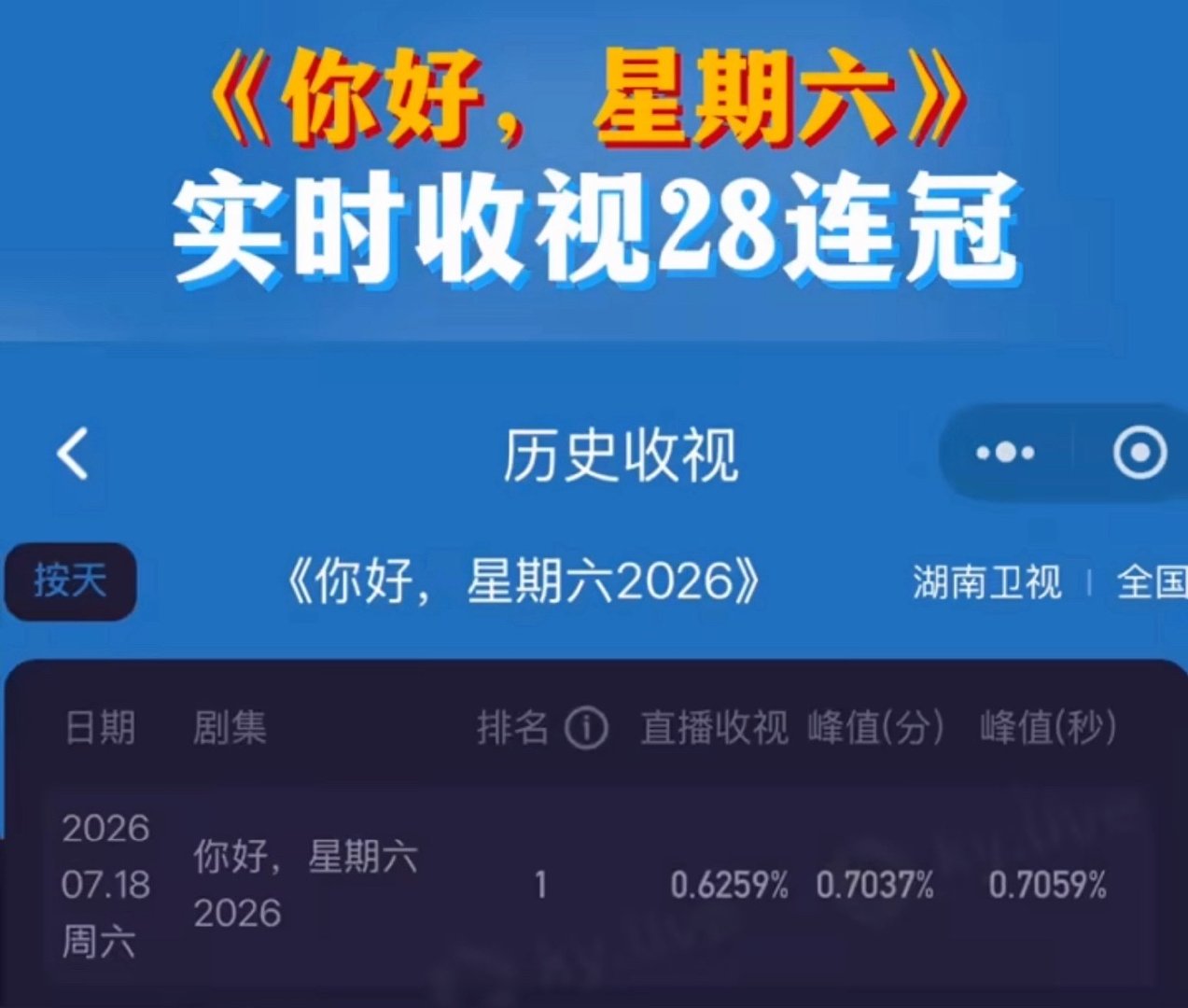 张凌赫王楚然Hi6收视率第一张凌赫王楚然Hi6收视率  张凌赫王楚然Hi6收视率
