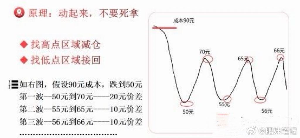 外围科技都在暴力反弹，棒子16%，小日子5.58%，今天缅A也会“高开”，但要牢