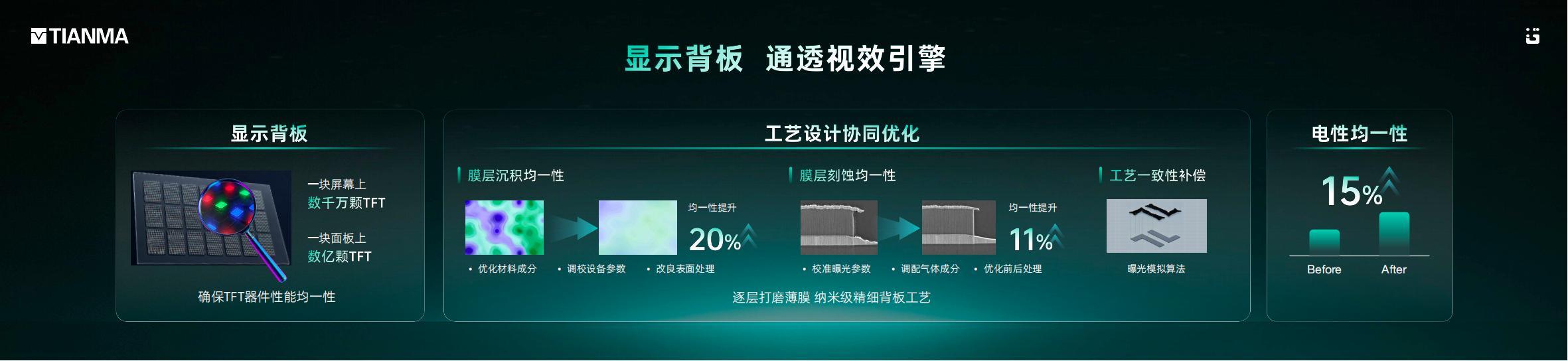 天马第二代天工屏发布：首发搭载N1原色光谱发光材料，实现95%BT.2020超广